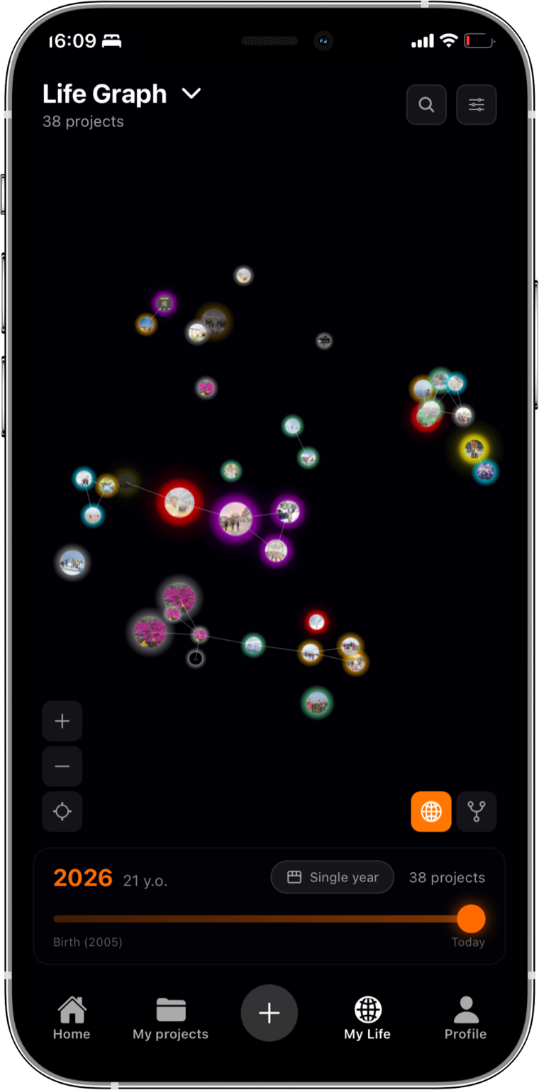 Graphe de vie BeProud — chaque projet est un point