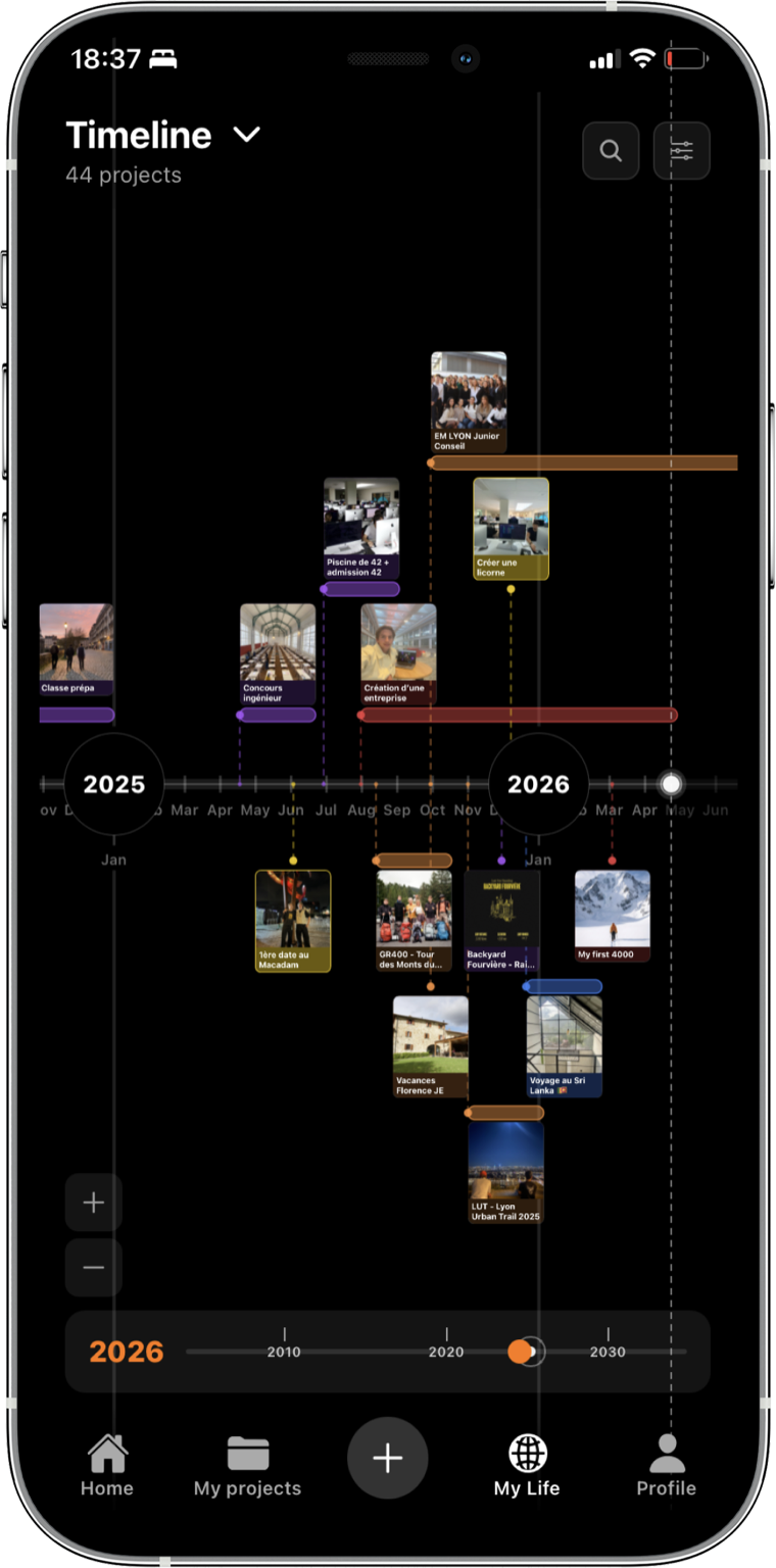Timeline des projets BeProud, année par année